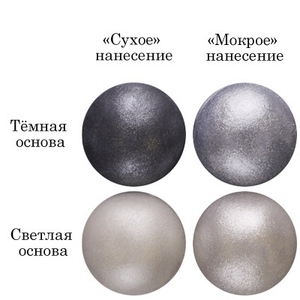 Блеск пищевой Серебряная искра 5 гр